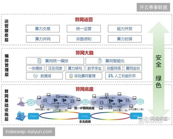 体育赛事运营已从传统云端处理转向就近算力部署 体育赛事运营已从传统云端处理转向就近算力部署